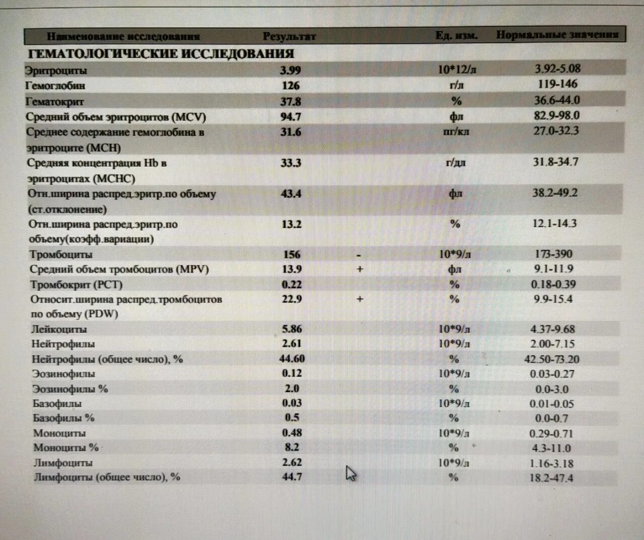 Тромбоциты pdw повышен. PDW В анализе крови норма для женщин. Расшифровка анализа крови PDW. Биохимия PDW расшифровка анализа крови. PDW В анализе крови у ребенка норма таблица.