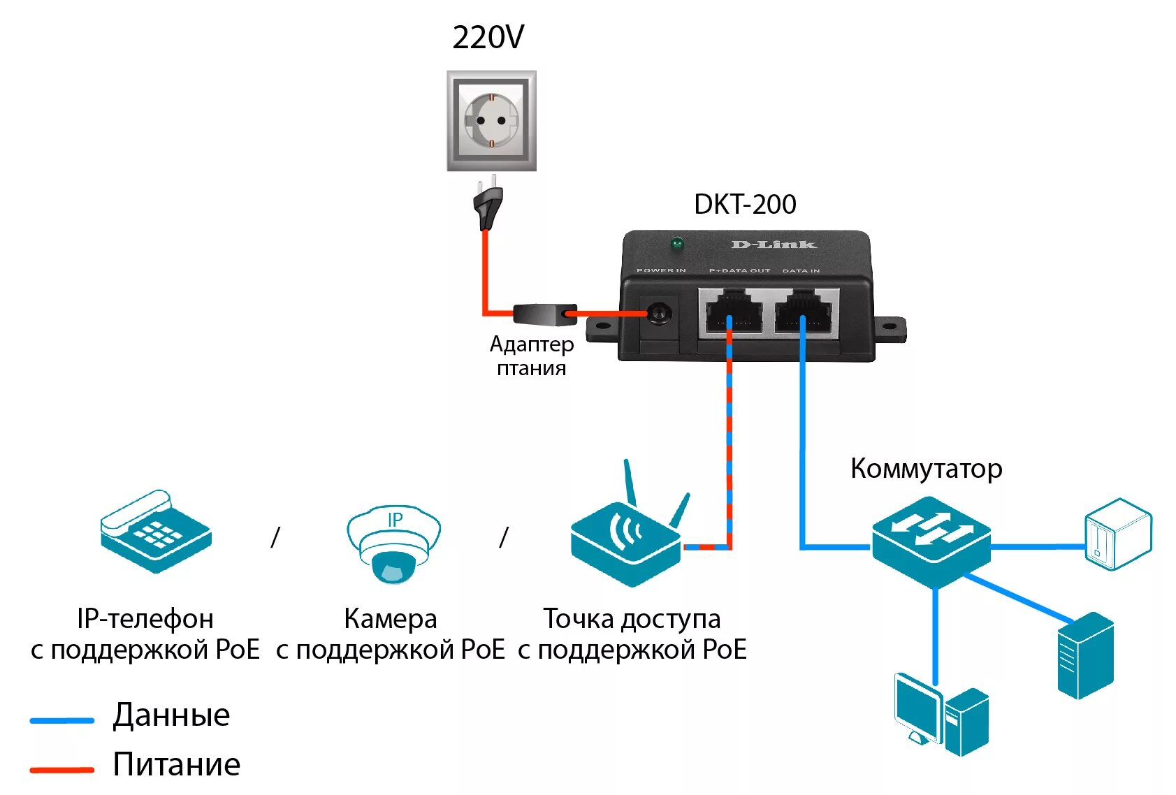 Подключить доступ к камере. POE инжектор d-link DKT-200. Блок питания lan POE. TP link POE lan блок питания. Схема подключить POE инжектор.