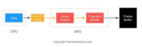 Gpu opengl
