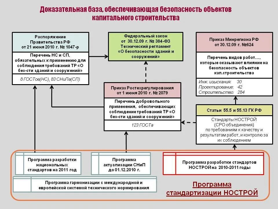Здание и сооружение какой документ. Технический паспорт строения. Здание и сооружение какой документ. Схема капитального строительства. Типология высотных зданий и сооружений.