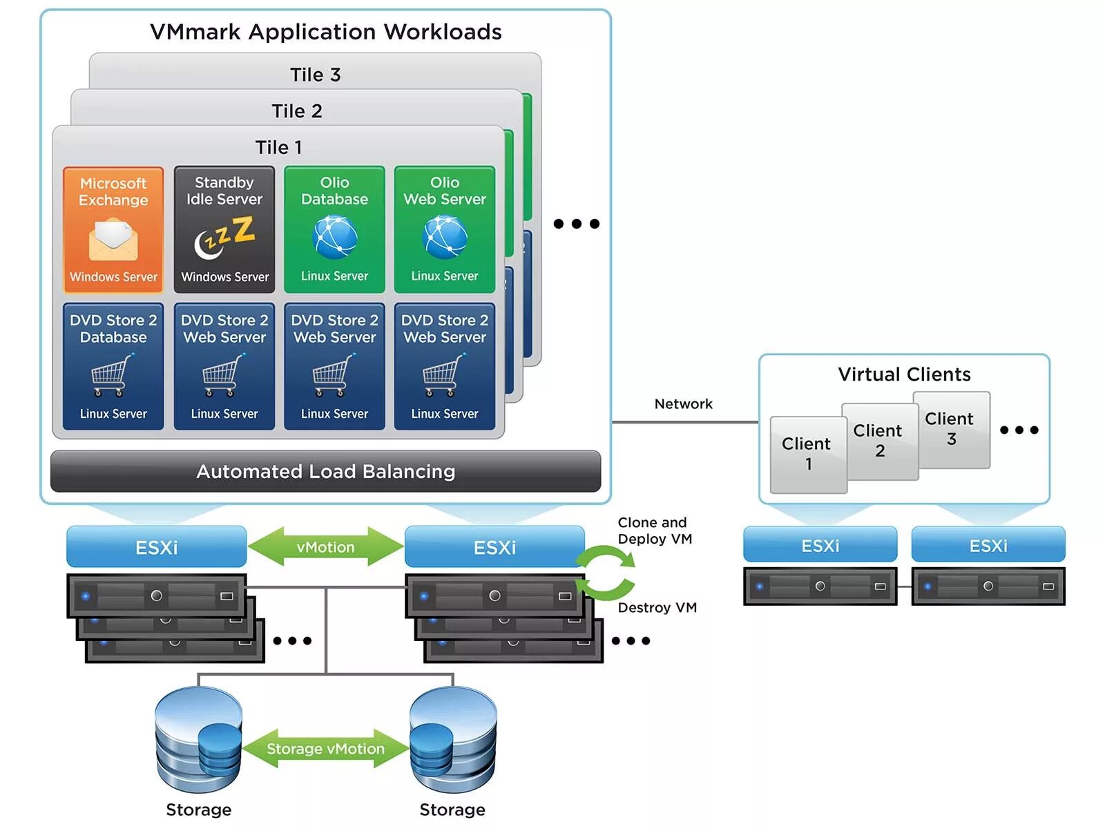 Vmware nested virtualization. Технологии виртуализации vmware. виртуализация серверов vmware vmotion. хост виртуализации. vmware картинки.