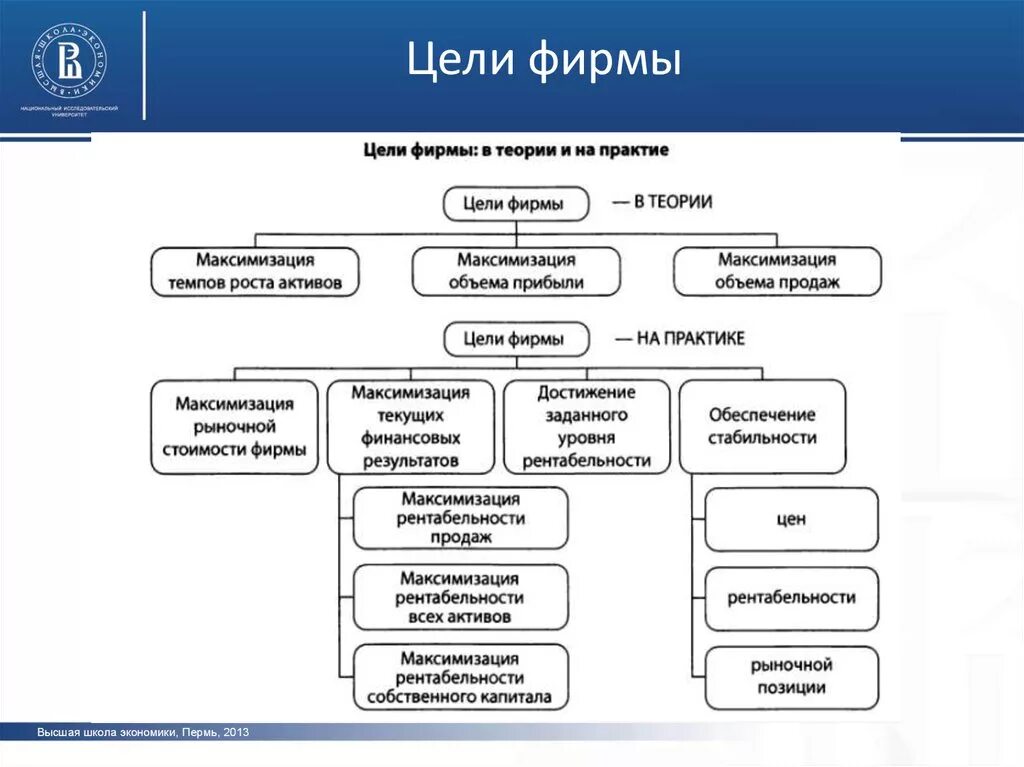 Урок экономические цели фирмы. Цели фирмы и их отражение в политике ценообразования. Цели фирмы в экономике. Что такое максимизация стоимости акционерного капитала. Структура отдела ценообразования.