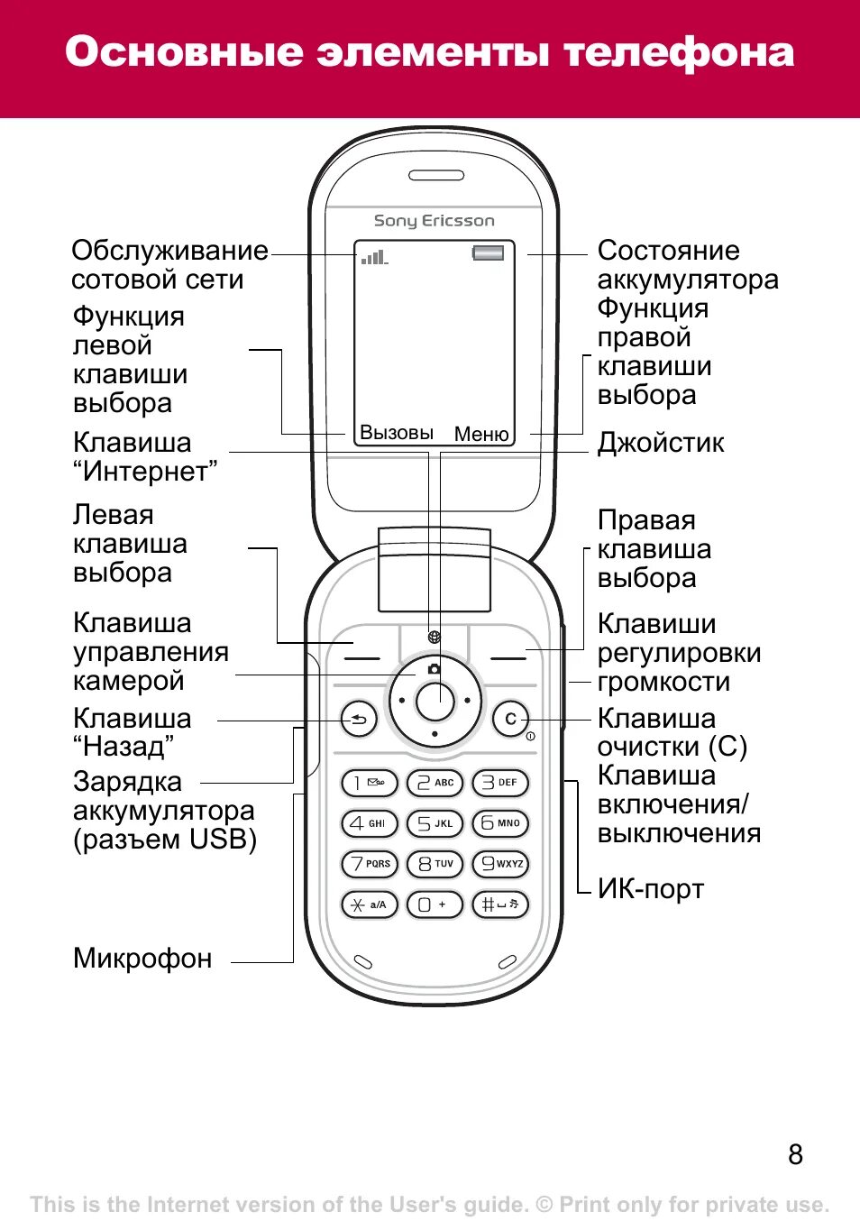 Как включить сони эриксон. Как включить сони эриксон. Сони эриксон z250. Как включить сони эриксон. Сони эриксон k200.