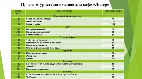 Меню больших девочек