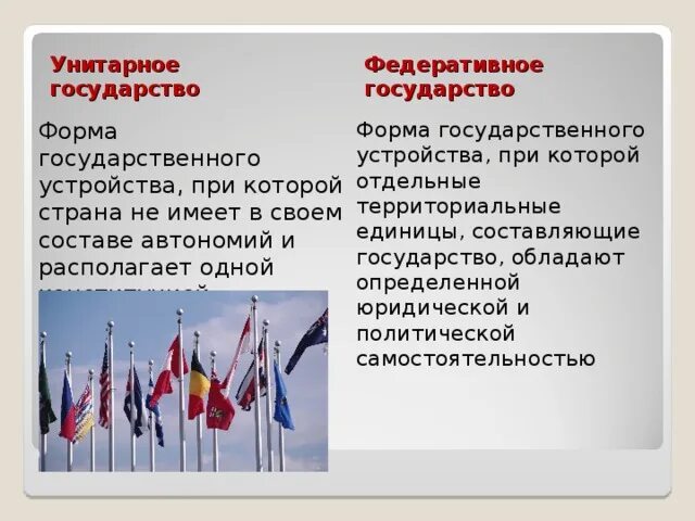 Унитарное государство и федеративное государство. Унитарное м федеративное государство. Государства с унитарной формой правления. Федеративная форма государства.