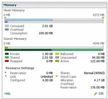 High memory utilization