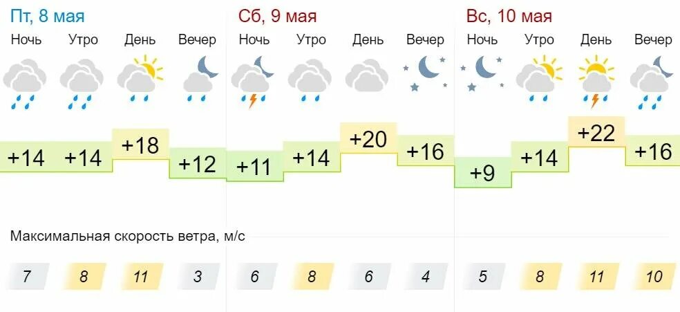 Погода на неделю кировская. Синоптик Кировское Крым Кировский. Кировская область погода. Погода Луза Кировская на 10 дней. Кировский район погода.