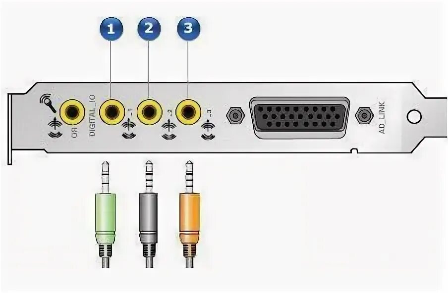 Разъемы звуковой карты. Звуковая карта HDMI 5.1. Звуковая карта Audigy 2 разъемы. Разъемы звуковой карты (line in/Microphone). Разъёмы на звуковой карте 5.1.