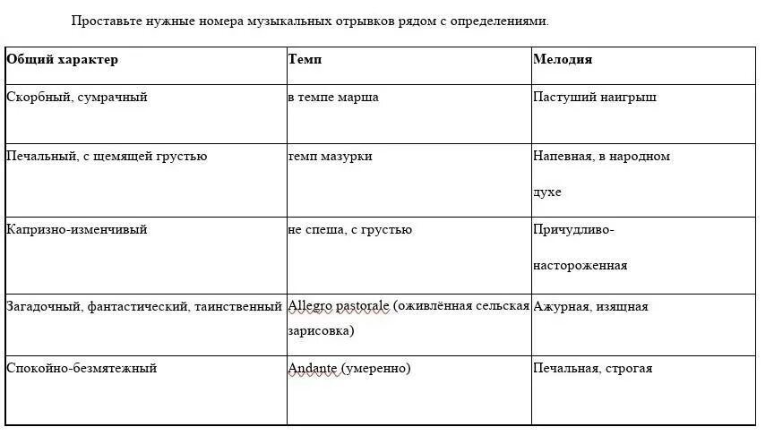 Послушайте музыкальный фрагмент и определите название произведения. Сравнение пьес утро и пещера горного короля тембр мелодия.