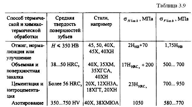 Сталь 35хм. Сталь 40х твердость HRC. Сталь 35 нормализация твердость. Сталь 40 твердость. Сталь 40х термообработка таблица.