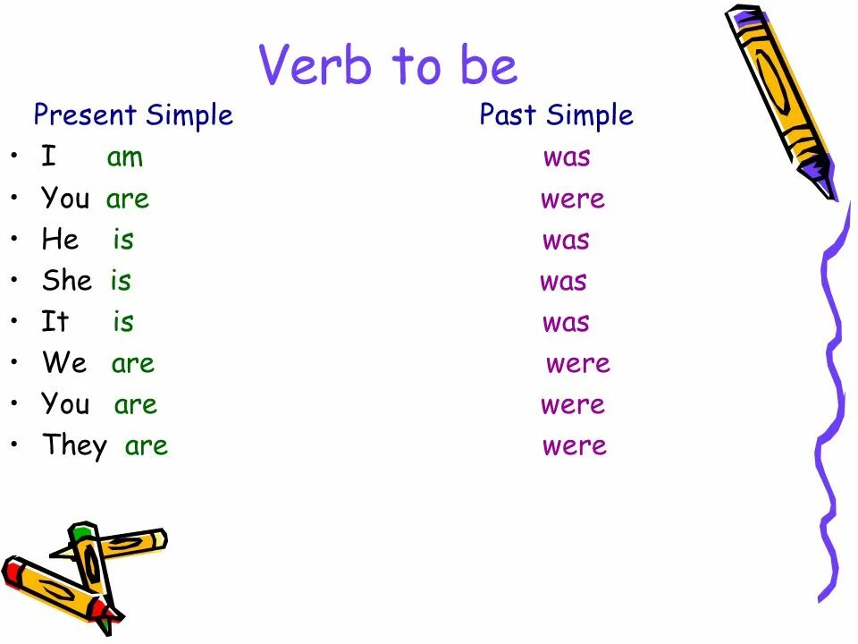 To be в паст симпл. Паст Симпл для he she it. To be past simple. Present simple he she it правило. Present simple правило is are.