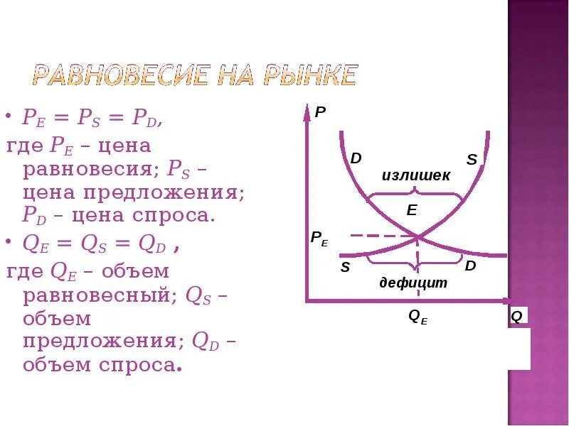 Виды цен цена равновесия. Равновесный объем предложения. Цена равновесия. Равновесная цена график. Понятие равновесной цены.