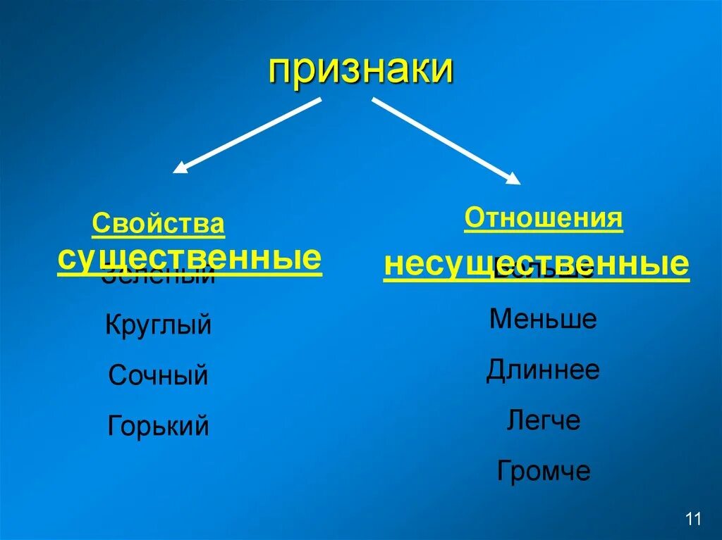 Существенные и несущественные признаки. Существенные и несущественные признаки предметов. Существенные и несущественные признаки примеры. Существенные и несущественные свойства объекта примеры.