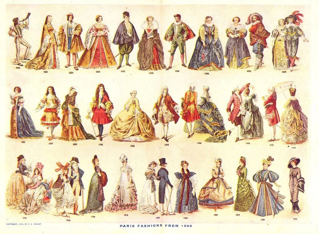 Эволюция моды 18 века. Одежда разных эпох. Наряды разных эпох и народов. Стили одежды разных эпох.