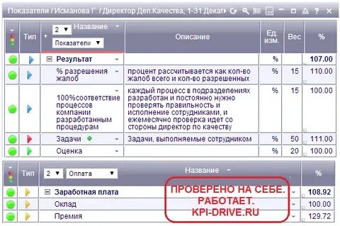 Контроль показателей эффективности