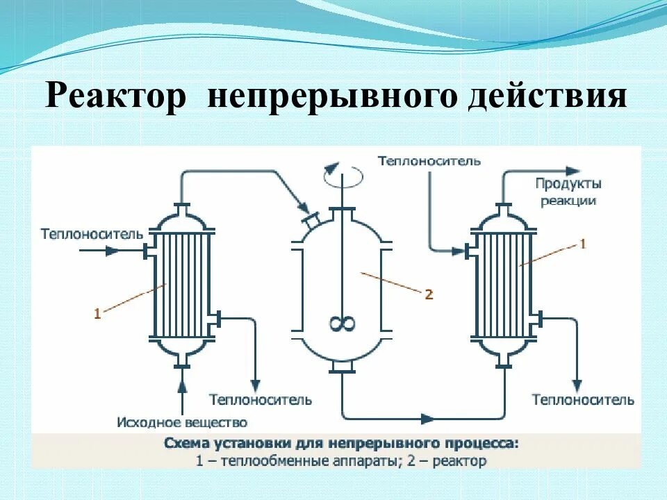 Реакционные аппараты. Модель реактора непрерывного действия. Периодический реактор идеального смешения. Периодический реактор высокого давления с рубашкой. Реактор периодического действия коагуляция.