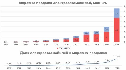 Текущее состояние рынка