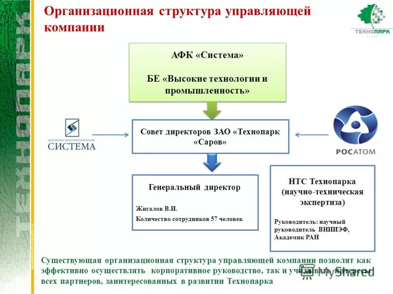 афк система дочерние компании. афк система структура компании. афк система структура холдинга. афк система структура бизнеса. афк система структура активов.