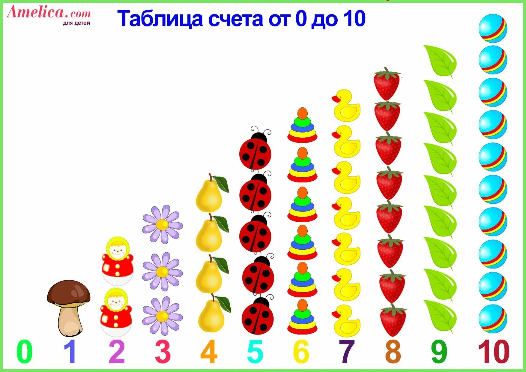 4 5 10 20 последняя. Математические карточки для дошкольников. Математические карточки с цифрами для детей. Счет для дошкольников в картинках. Карточки по математики для дошкольников.