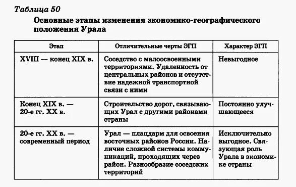 Таблица по истории 9 класс образование и наука фото и видео - avRussia.ru