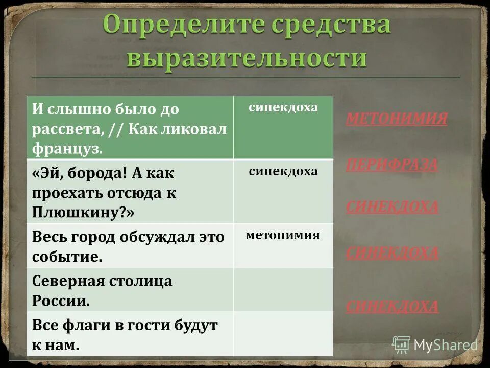 тест перекрестного выбора. художественные средства выразительности и слышно было до рассвета. и слышно было до рассвета средство выразительности. роль инверсии в речи. и слышно было до рассвета средство выразительности.