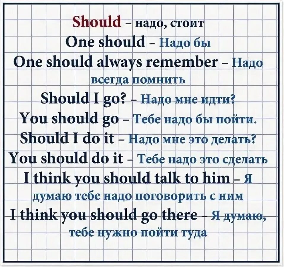 Модальный глагол should в английском языке. Предложения с глаголом should. Предложения с модальным глаголом should. Should примеры предложений с переводом. Should тема