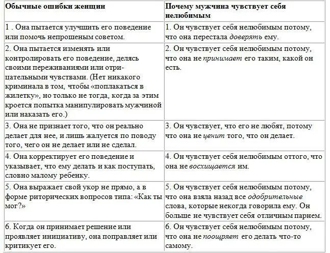 Потребности мужчины в отношениях. Потребности мужчин и женщин. Потребности мужчины в отношениях с женщиной. Базовые потребности в отношениях. Базовые потребности мужчины и женщины.