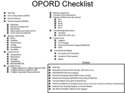 Operations orders