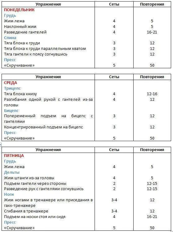 Программы качков. Схема тренировок на силу. программа тренировок в тренажерном зале для мужчин на силу. бодибилдинг программы тренировок для набора мышечной массы. тренировки на силу и выносливость в тренажерном зале для мужчин.