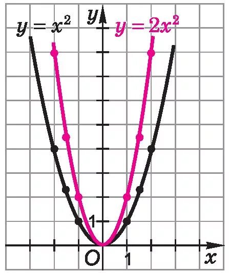 F ax2 bx c. Ax2+bx+c. функция y ax2+bx+c. функция y ax2. график функции y ax2+bx+c.