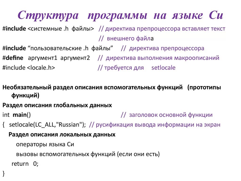 Структура программы на языке си. Язык программирования си структура программы. Структура программы на языке си Шарп. Общая структура программы на си.