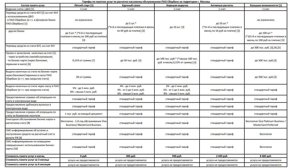 Карта бизнес счета сбербанка. Тарифы для ИП В Сбербанке 2020. Сбербанк тариф стандартный для юридических лиц. Таблица тарифов Сбербанка для ИП. Стандартный тариф Сбербанка для ИП.