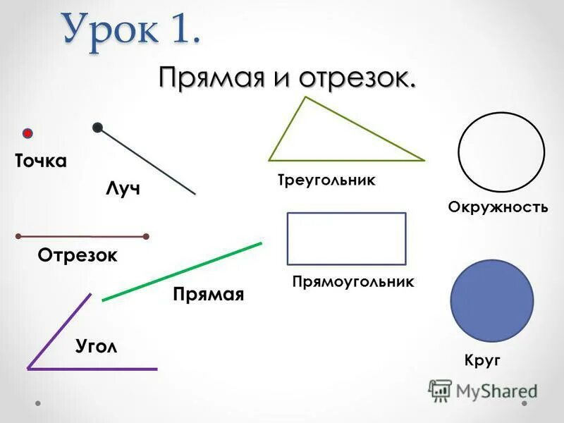 Точка кривая прямая отрезок Луч 1 класс. Отрезок Луч прямая кривая ломаная. Простые геометрические фигуры. Геометрические фигуры Луч отрезок прямая. Точка линия прямая луч