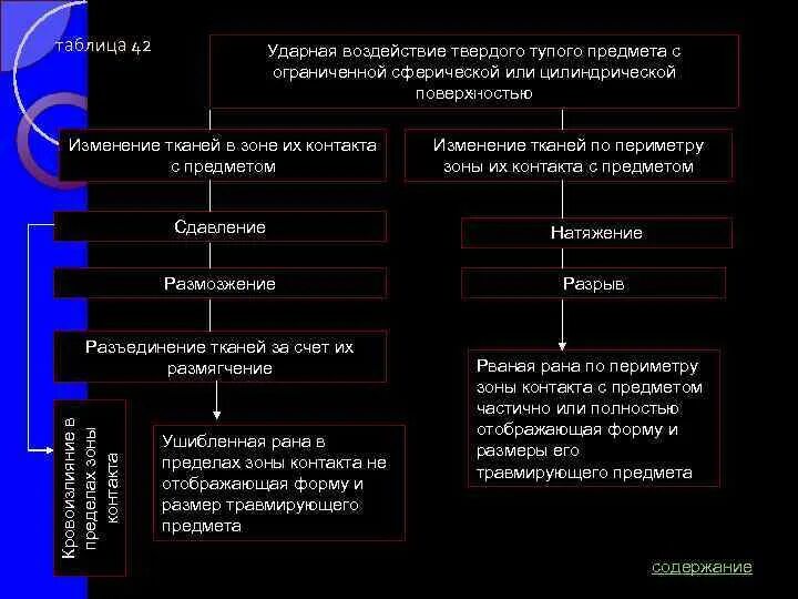 Классификация тупых твердых предметов. Классификация тупых предметов в судебной медицине. Твердые тупые предметы судебная медицина. Классификация РАН от воздействия твердых тупых предметов:.