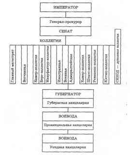 Органы власти 18