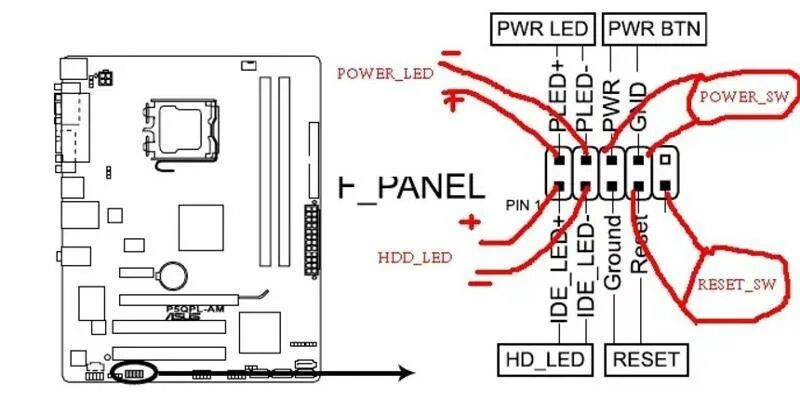 Подключить b. Материнская плата asus power sw. как подключить power sw power led hdd led reset sw. как подключать power led и power sw. как подключать провода power sw reset sw.
