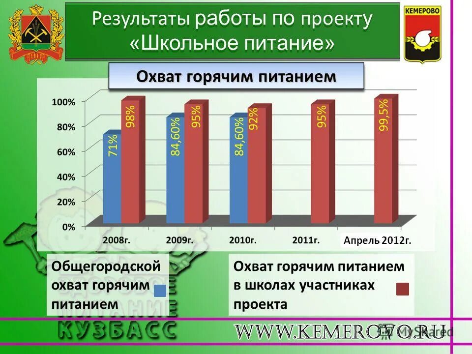 Мониторинг питания в школе. Мониторинг питания в школе