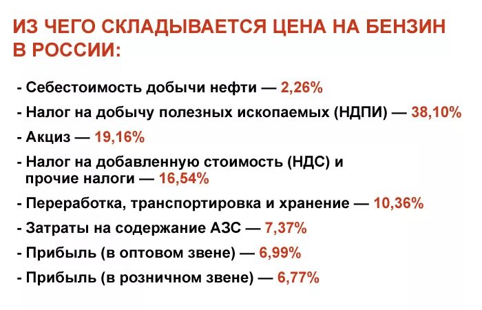 Себестоимость бензина в России. Себестоимость литра бензина в России. Сибистоимость бензина в Росси. НДС на бензин. Сколько стоит один тон в рублях