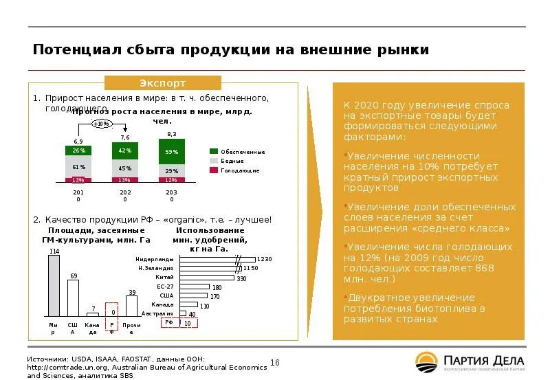Рынки сбыта сельскохозяйственной продукции. Описание рынка сбыта. Схема каналов распределения сельхозпродукции. Схема сбыта продукции. Рынки сбыта сельскохозяйственной продукции.