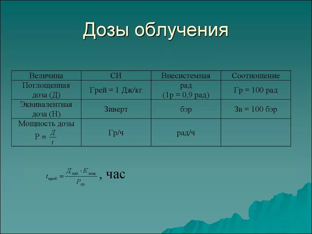 Дозировка радиации.