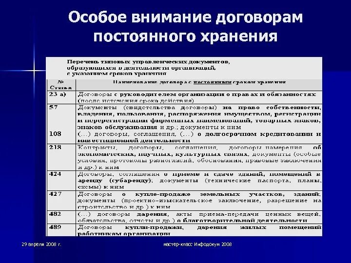 Документы постоянного хранения перечень. Документы с постоянным сроком хранения. Документы постоянного срока хранения в организациях. Список документов постоянного хранения. Организация постоянного хранения документов