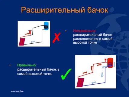 Не расположен
