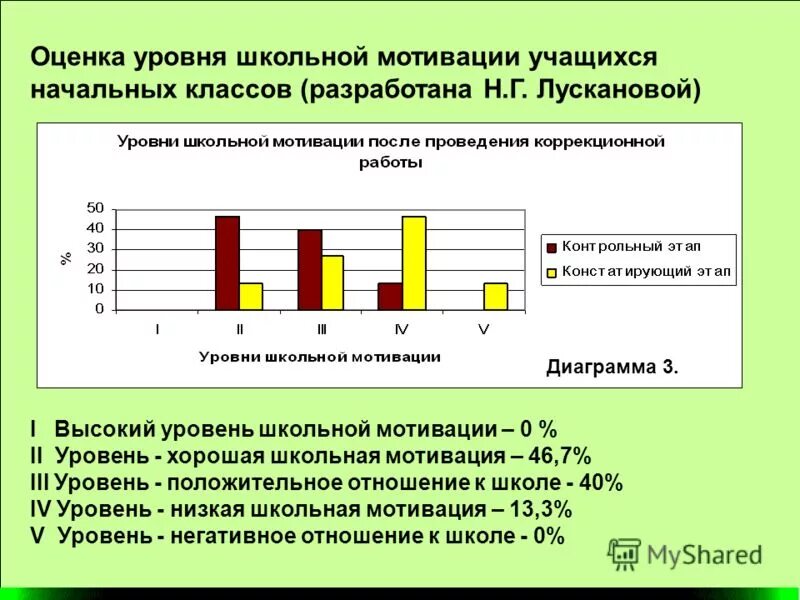 Методика лускановой определение школьной мотивации