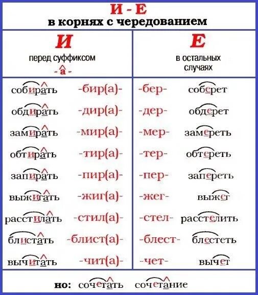 Приставка в слове заполнять. Буквы е и и в корнях с чередованием. Таблица чередующиеся буквы а-о и е-и в корнях. Чередование гласных е и в корне правило. Чередование е и и в корне слова.