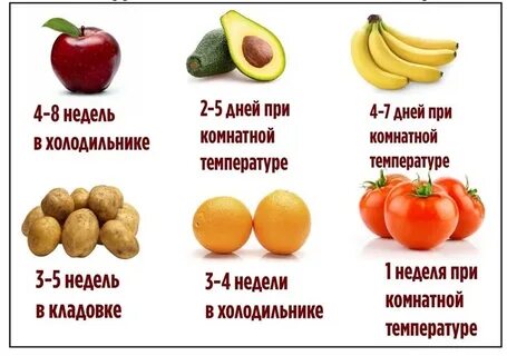 Фрукты это какие продукты