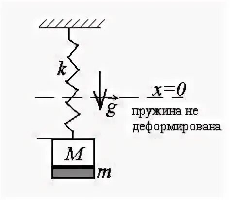 Пружина жесткостью 100 н м
