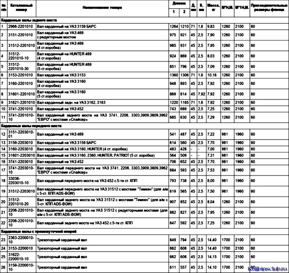 Карданный вал УАЗ таблица размеров. УАЗ Хантер кардан передний размер. Кардан УАЗ Хантер задний Размеры. Передний кардан УАЗ 469 Размеры. 3741 2201010