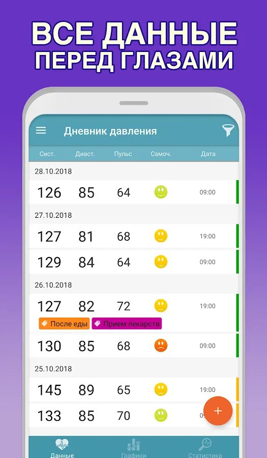 Мое давление приложение жить. Дневник давления пульса－кардио. Дневник давления приложение. Дневник измерения давления и пульса. Дневник замера давления.