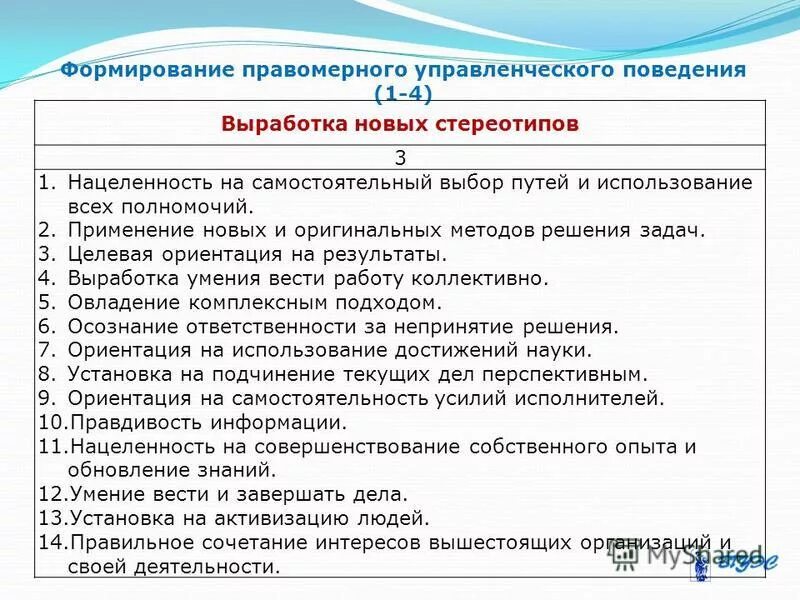 организационное научение.