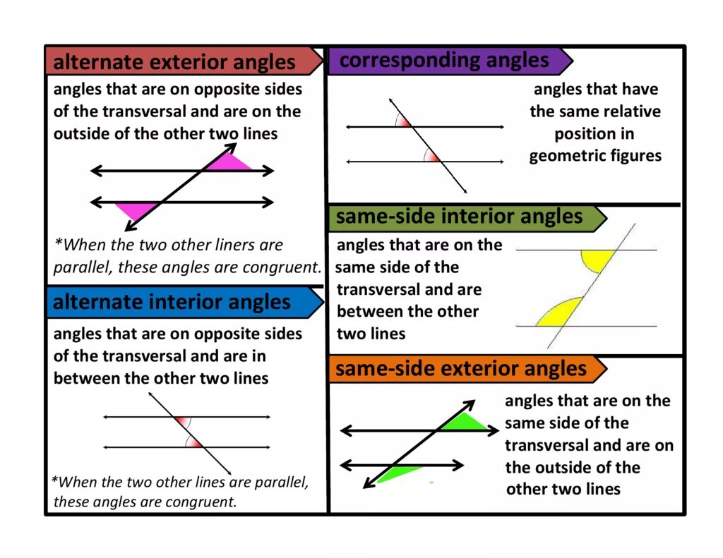 Same side. Alternate and corresponding Angles. Alternate Interior Angles. Alternate Exterior Angles. Interior and Exterior Angles.